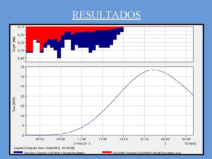 RESULTADOS 