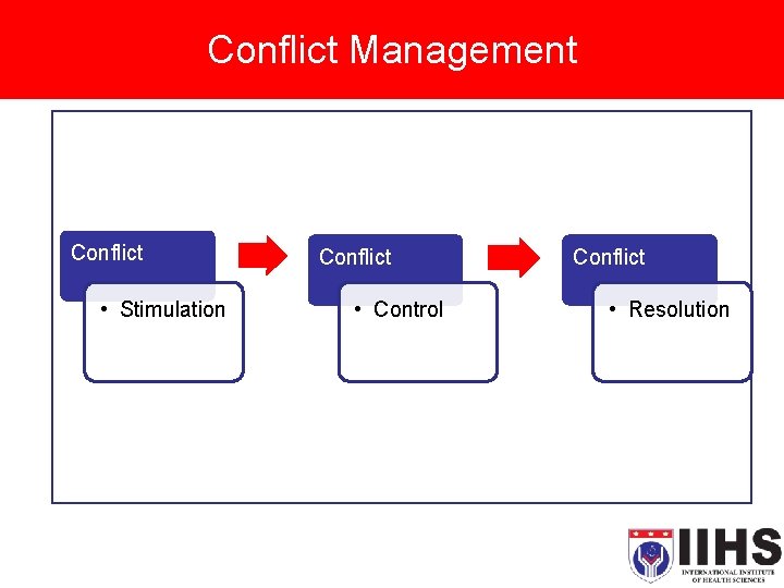 Conflict Management Conflict • Stimulation Conflict • Control Conflict • Resolution 