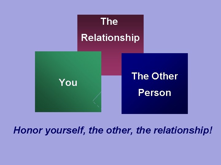 The Relationship You The Other Person Honor yourself, the other, the relationship! 