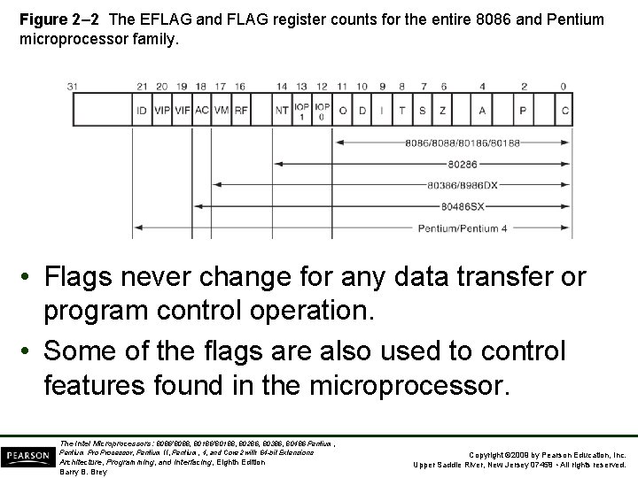 Figure 2– 2 The EFLAG and FLAG register counts for the entire 8086 and