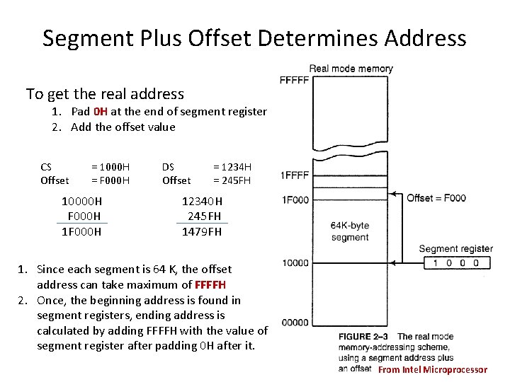 Segment Plus Offset Determines Address To get the real address 1. Pad 0 H