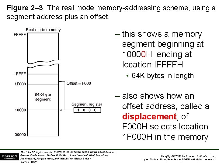 Figure 2– 3 The real mode memory-addressing scheme, using a segment address plus an