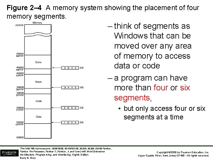 Figure 2– 4 A memory system showing the placement of four memory segments. –