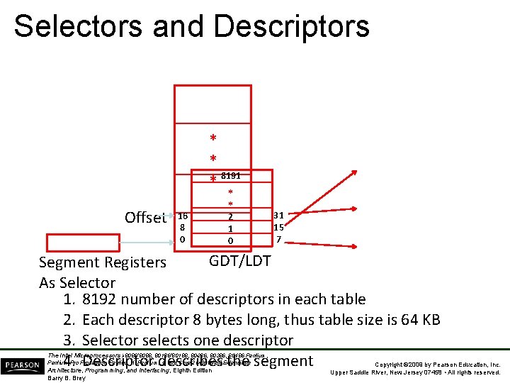 Selectors and Descriptors * * 8191 * Offset 16 8 0 * * 2