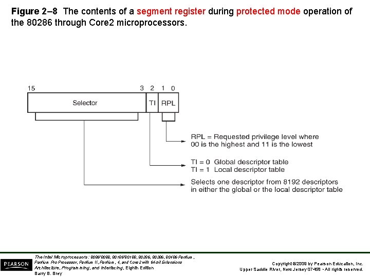 Figure 2– 8 The contents of a segment register during protected mode operation of