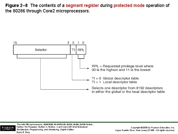 Figure 2– 8 The contents of a segment register during protected mode operation of Figure 2– 8 The contents of a segment register during protected mode operation of