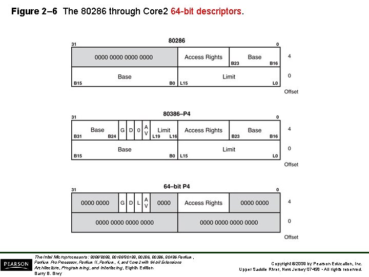 Figure 2– 6 The 80286 through Core 2 64 -bit descriptors. The Intel Microprocessors: