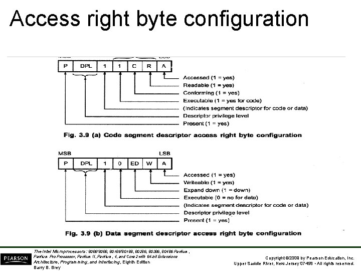 Access right byte configuration The Intel Microprocessors: 8086/8088, 80186/80188, 80286, 80386, 80486 Pentium, Pentium