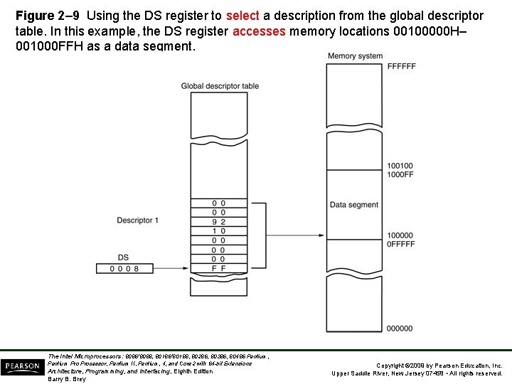 Figure 2– 9 Using the DS register to select a description from the global