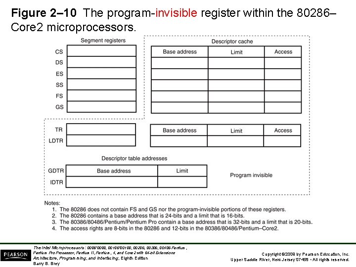 Figure 2– 10 The program-invisible register within the 80286– Core 2 microprocessors. The Intel
