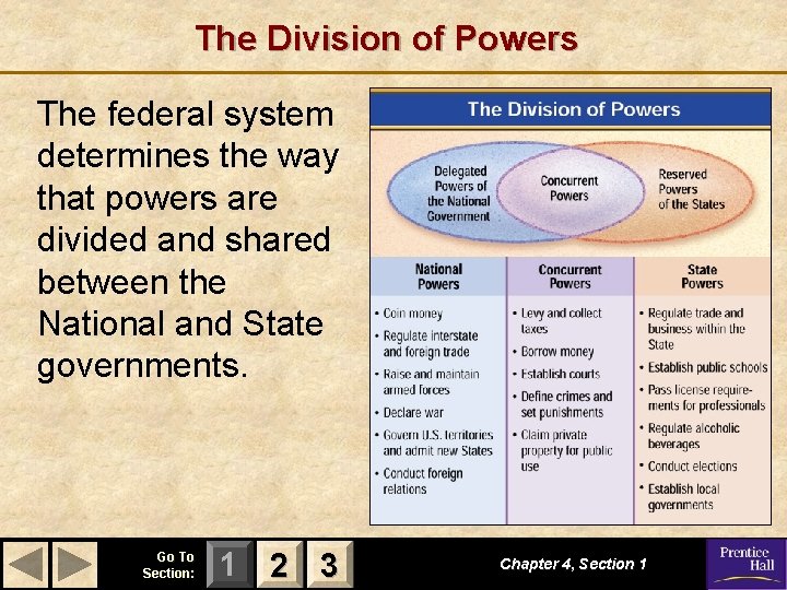 The Division of Powers The federal system determines the way that powers are divided