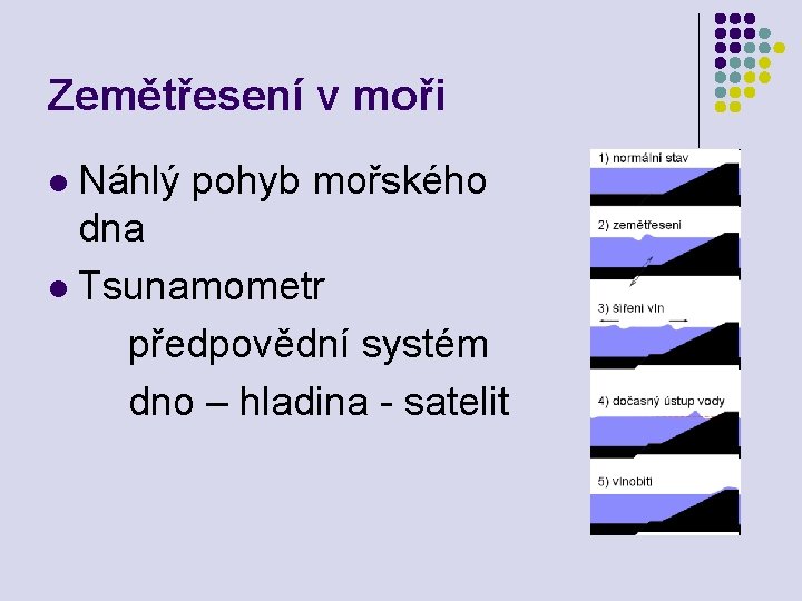 Zemětřesení v moři Náhlý pohyb mořského dna l Tsunamometr předpovědní systém dno – hladina Zemětřesení v moři Náhlý pohyb mořského dna l Tsunamometr předpovědní systém dno – hladina
