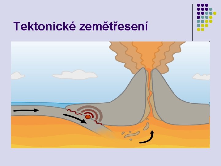Tektonické zemětřesení Tektonické zemětřesení