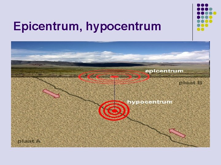 Epicentrum, hypocentrum Epicentrum, hypocentrum