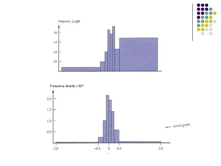 X 10 -3 Frequency density x 10 -3 