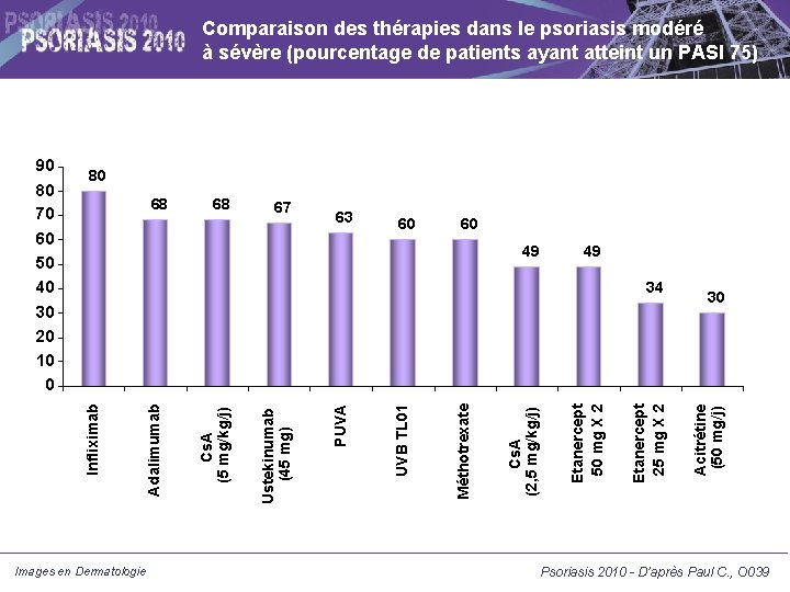 Comparaison des thérapies dans le psoriasis modéré à sévère (pourcentage de patients ayant atteint Comparaison des thérapies dans le psoriasis modéré à sévère (pourcentage de patients ayant atteint