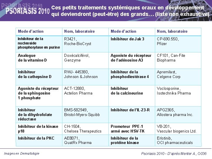 Ces petits traitements systémiques oraux en développement qui deviendront (peut-être) des grands… (liste non Ces petits traitements systémiques oraux en développement qui deviendront (peut-être) des grands… (liste non