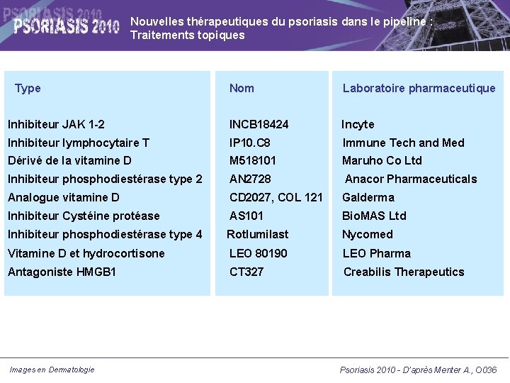 Nouvelles thérapeutiques du psoriasis dans le pipeline : Traitements topiques Type Nom Laboratoire pharmaceutique Nouvelles thérapeutiques du psoriasis dans le pipeline : Traitements topiques Type Nom Laboratoire pharmaceutique