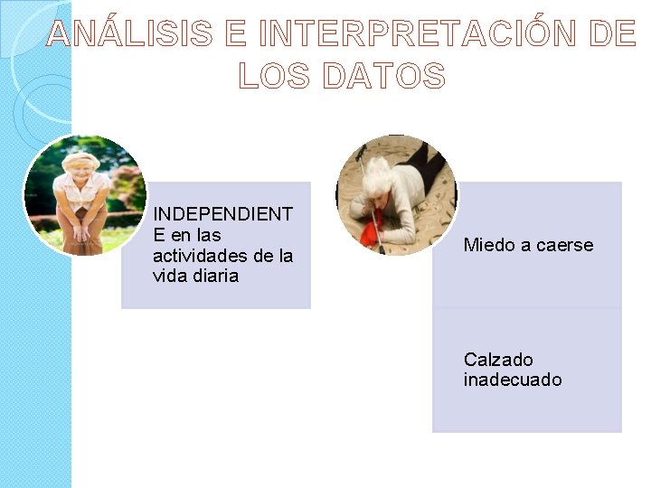 ANÁLISIS E INTERPRETACIÓN DE LOS DATOS INDEPENDIENT E en las actividades de la vida