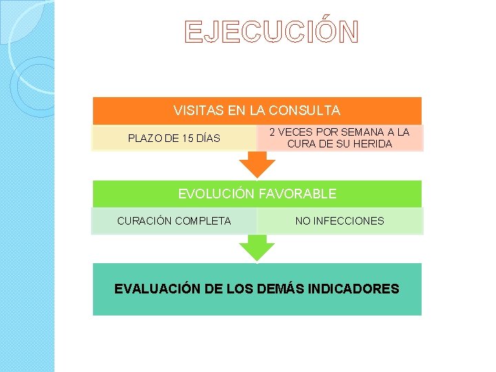 EJECUCIÓN VISITAS EN LA CONSULTA PLAZO DE 15 DÍAS 2 VECES POR SEMANA A EJECUCIÓN VISITAS EN LA CONSULTA PLAZO DE 15 DÍAS 2 VECES POR SEMANA A