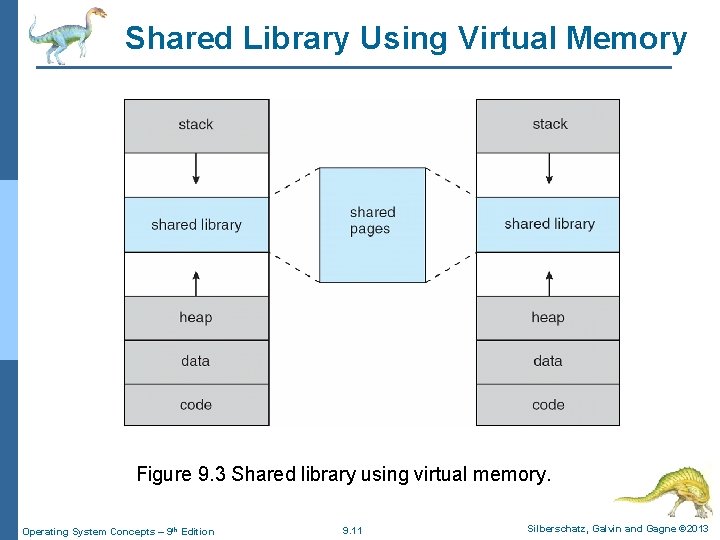 Shared Library Using Virtual Memory Figure 9. 3 Shared library using virtual memory. Operating
