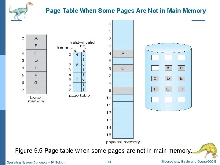 Page Table When Some Pages Are Not in Main Memory Figure 9. 5 Page