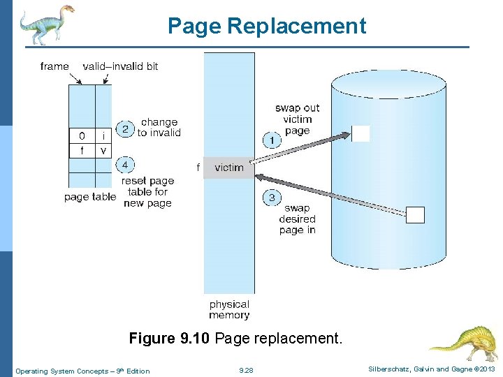 Page Replacement Figure 9. 10 Page replacement. Operating System Concepts – 9 th Edition
