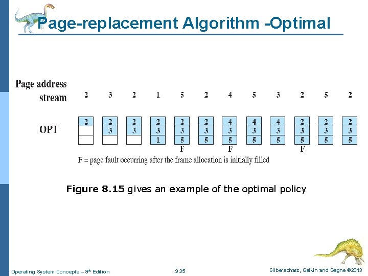 Page-replacement Algorithm -Optimal Figure 8. 15 gives an example of the optimal policy Operating
