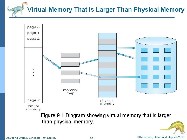 Virtual Memory That is Larger Than Physical Memory Figure 9. 1 Diagram showing virtual