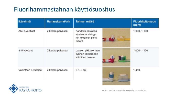 Fluorihammastahnan käyttösuositus Kuvien copyright: Suomalainen Lääkäriseura Duodecim 