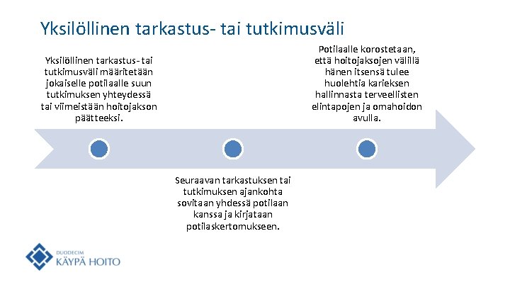 Yksilöllinen tarkastus- tai tutkimusväli Potilaalle korostetaan, että hoitojaksojen välillä hänen itsensä tulee huolehtia karieksen