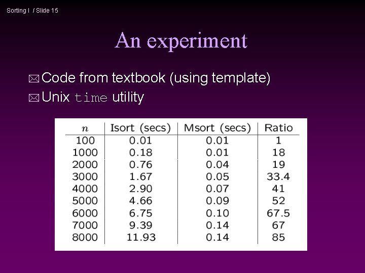 Sorting I / Slide 15 An experiment * Code from textbook (using template) *