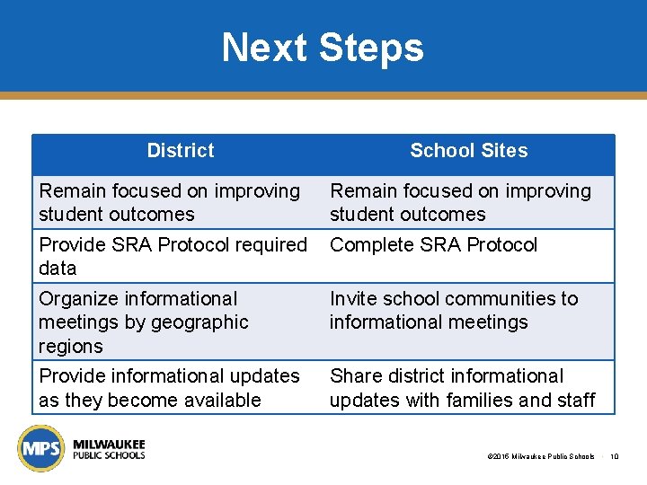 Next Steps District School Sites Remain focused on improving student outcomes Provide SRA Protocol