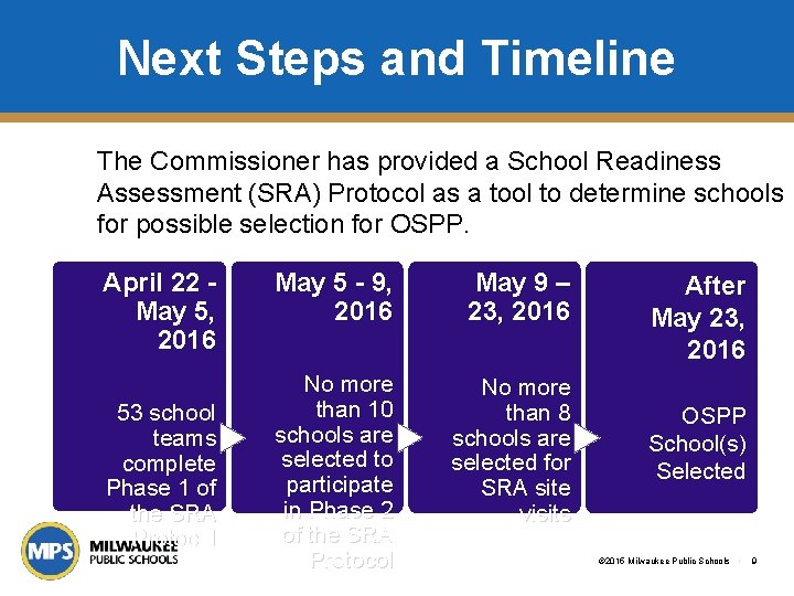 Next Steps and Timeline The Commissioner has provided a School Readiness Assessment (SRA) Protocol