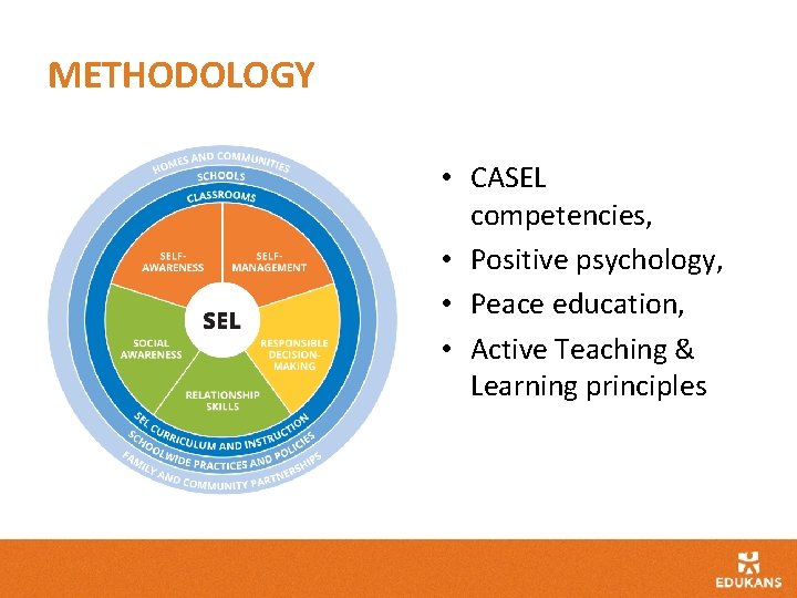 S N A K Du E Lets Grow