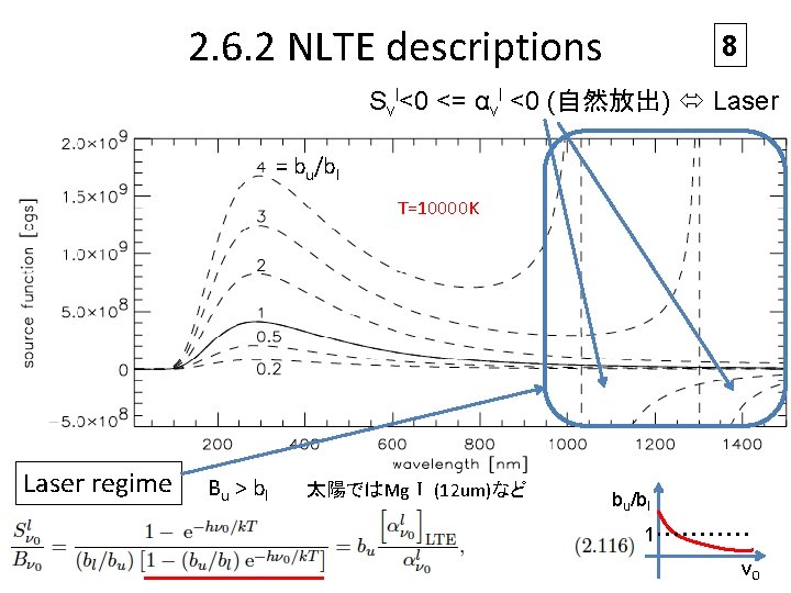 2. 6. 2 NLTE descriptions 8 Sνl<0 <= ανl <0 (自然放出) Laser = bu/bl