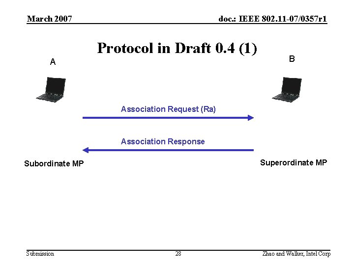 March 2007 doc. : IEEE 802. 11 -07/0357 r 1 Protocol in Draft 0.