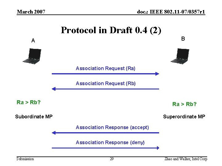 March 2007 doc. : IEEE 802. 11 -07/0357 r 1 Protocol in Draft 0.