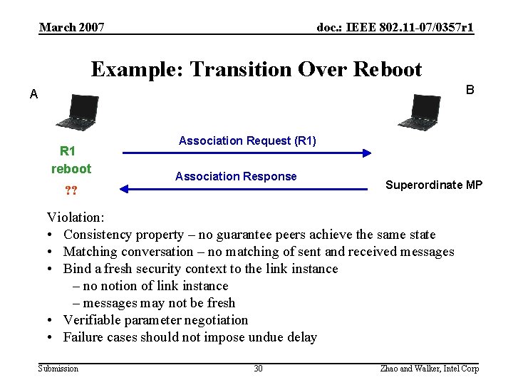 March 2007 doc. : IEEE 802. 11 -07/0357 r 1 Example: Transition Over Reboot