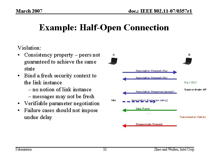 March 2007 doc. : IEEE 802. 11 -07/0357 r 1 Example: Half-Open Connection Violation: