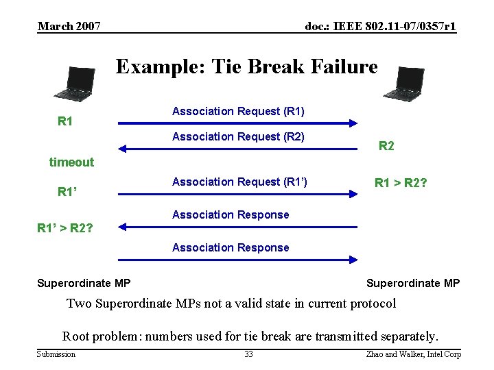 March 2007 doc. : IEEE 802. 11 -07/0357 r 1 Example: Tie Break Failure