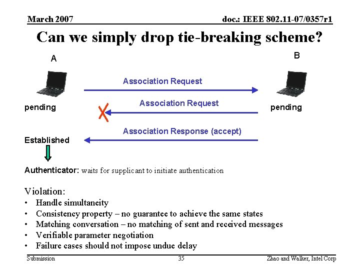 March 2007 doc. : IEEE 802. 11 -07/0357 r 1 Can we simply drop