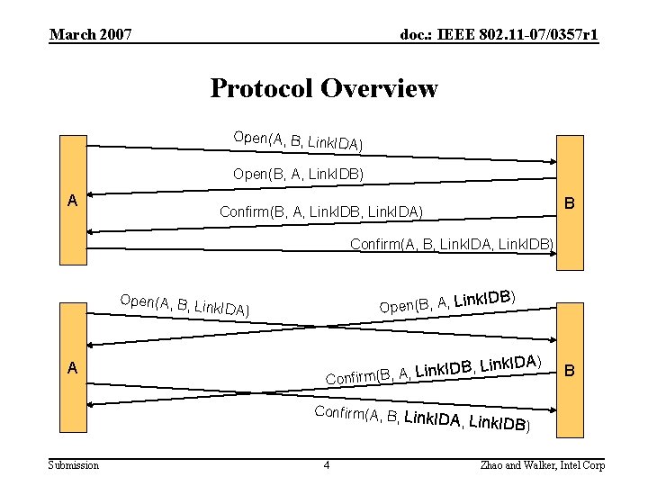 March 2007 doc. : IEEE 802. 11 -07/0357 r 1 Protocol Overview Open(A, B,