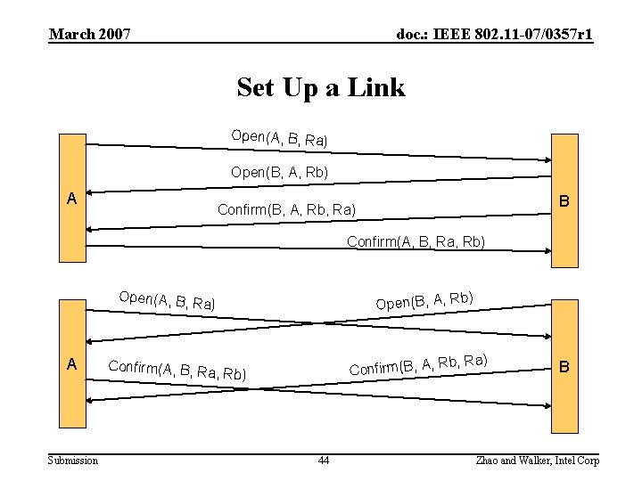 March 2007 doc. : IEEE 802. 11 -07/0357 r 1 Set Up a Link