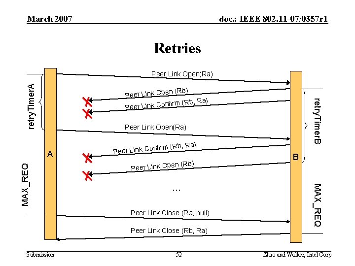 March 2007 doc. : IEEE 802. 11 -07/0357 r 1 Retries retry. Timer. A