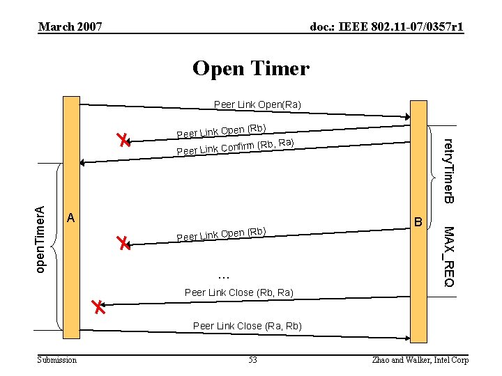 March 2007 doc. : IEEE 802. 11 -07/0357 r 1 Open Timer Peer Link