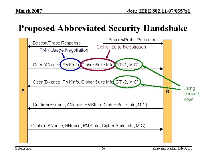 March 2007 doc. : IEEE 802. 11 -07/0357 r 1 Proposed Abbreviated Security Handshake