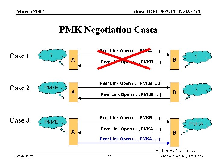 March 2007 doc. : IEEE 802. 11 -07/0357 r 1 PMK Negotiation Cases Case