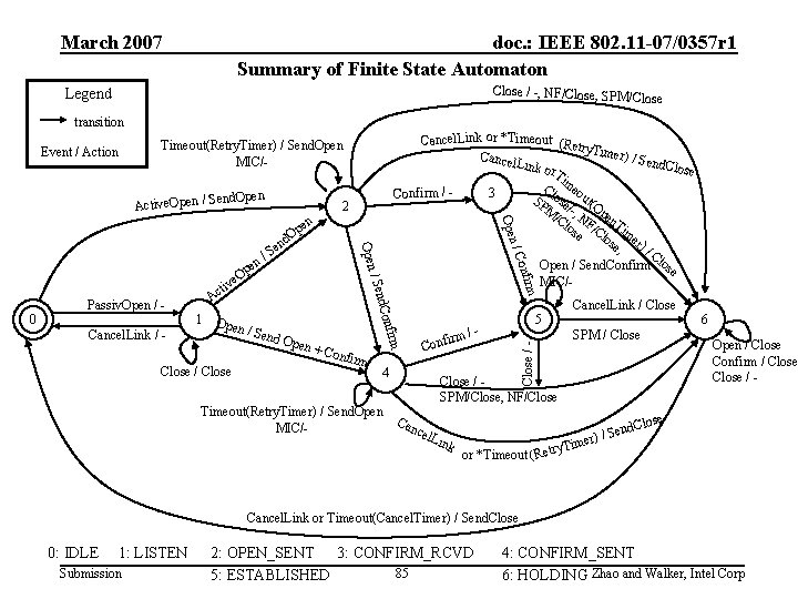 March 2007 doc. : IEEE 802. 11 -07/0357 r 1 Summary of Finite State