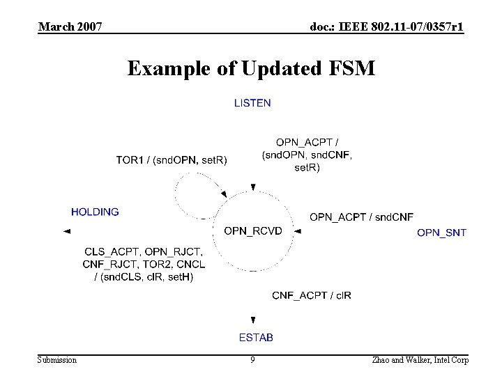 March 2007 doc. : IEEE 802. 11 -07/0357 r 1 Example of Updated FSM